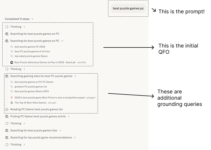 A QFO example with the question 'top puzzle games for PC'. It returns several results; mostly articles.